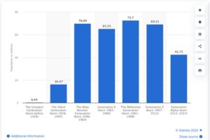 Gen_Z_statistics